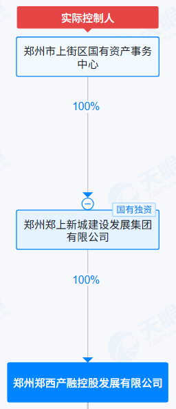 郑州郑西产融公司获AA+主体信用评级