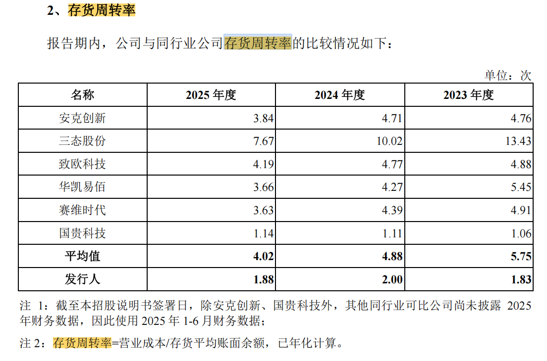 IPO雷达 | 跨境汽配电商扬腾创新营收增长高度依赖平台和买流