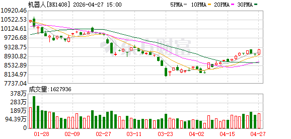 5分钟直线涨停！热门赛道突传重磅利好！产业进入“1-10”成长阶段