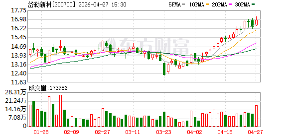 机构调研丨玻璃基板+半导体概念+机器人 这家公司切入消费电子龙头产业链 今年将加速拓展海外市场