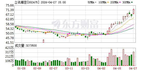 主力复盘：24.11亿爆拉立讯精密 34.74亿流出中际旭创