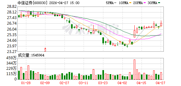 中信证券十大股东中罕见一位个人投资者 超级牛散付小铜加杠杆豪赌？