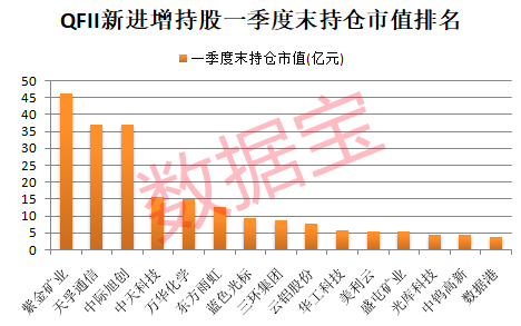 外资一季度潜伏加仓股揭晓 爆买6大龙头！业绩高增长+低PE股仅21只