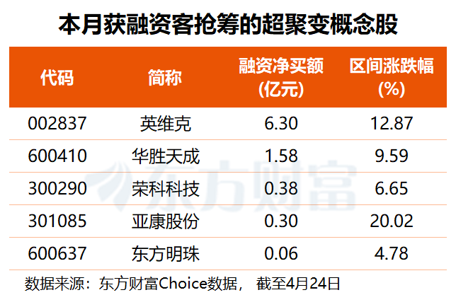 国产算力巨头超聚变完成IPO辅导 融资客提前“埋伏”多股(名单)