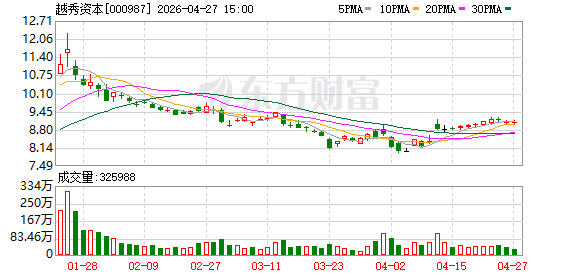 去年净利超4.4亿业绩大增，越秀产投获越秀集团增资10亿