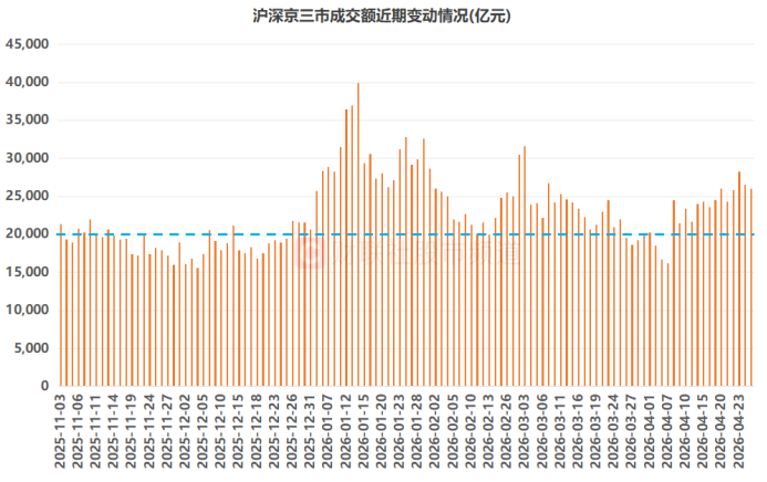 连续两日！TMT成交额占比超40%，头部权重持续“吸金”，这些已获融资客加仓
