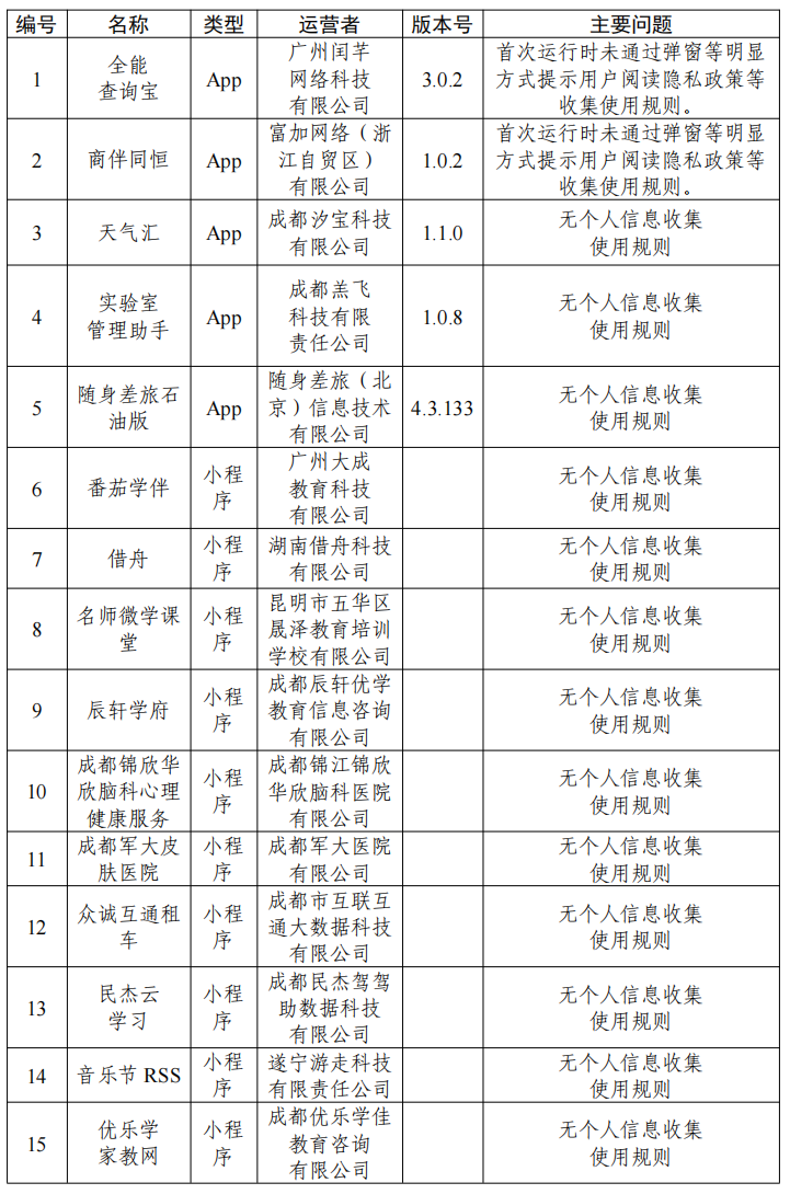 中央网信办通报33款App个人信息收集使用问题