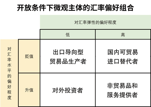 人民币升值对出口和宏观经济影响几何