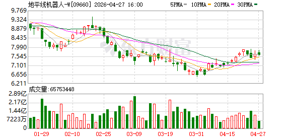 车展季·大咖说丨地平线CEO余凯：坚持在“没有竞争的地方竞争”，智驾里程占比超50%是重要拐点