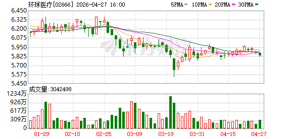 环球医疗：与通用技术集团签订医疗相关产品采购框架协议