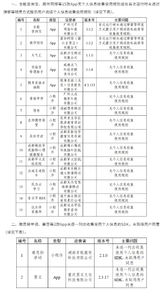 三部门通报33款App个人信息收集使用问题