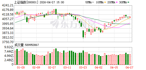 4月27日北向资金最新动向（附十大成交股）