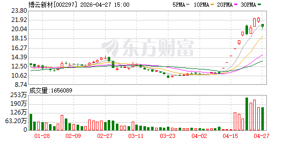 一季度业绩大爆发！5家A股上市公司净利同比增超10倍