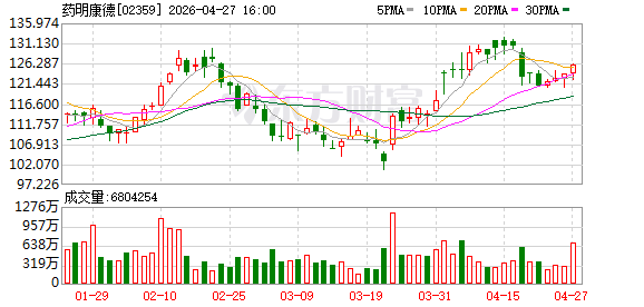 【财闻联播】下载量破100亿次！国产大模型密集迭代升级！药明康德一季报出炉