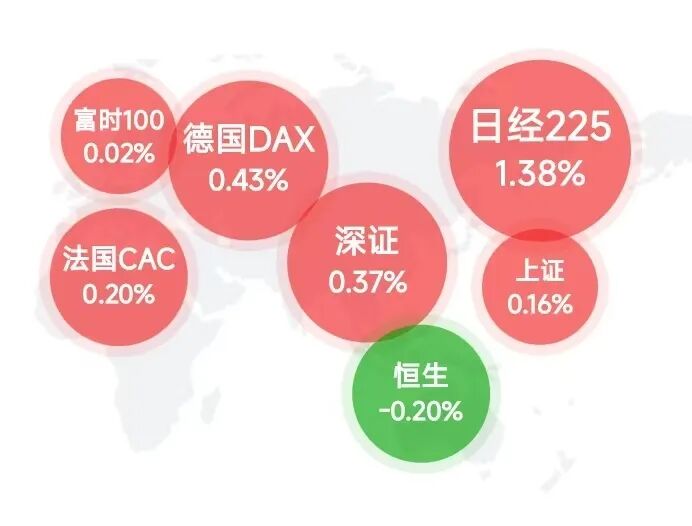 盘后突袭！业绩发布 一度狂飙14%