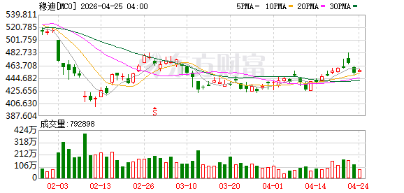穆迪维持我主权信用评级并上调展望至稳定 财政部表示赞赏