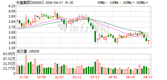 溢价40%成交！天健超13亿夺龙华宅地，市场信心回来了？
