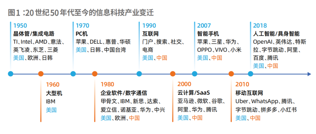 SpaceX冲刺史上最大IPO！美国“轨道圈地”，中国全速追赶，6G时代高地之争，哪些企业值得关注？ | 智库