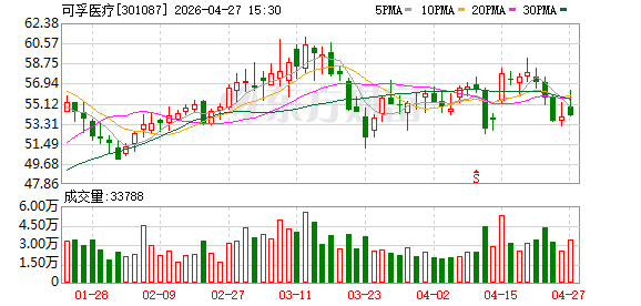 年收入33亿、11亿砸向销售，背背佳母公司可孚医疗赴港IPO