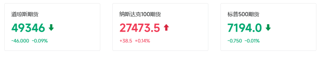 美股芯片股盘前狂欢 高通大涨14% 台积电涨超4%