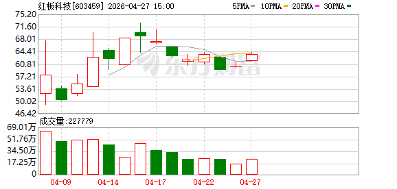 红板科技：公司持续关注商业航天领域的技术发展与市场动态