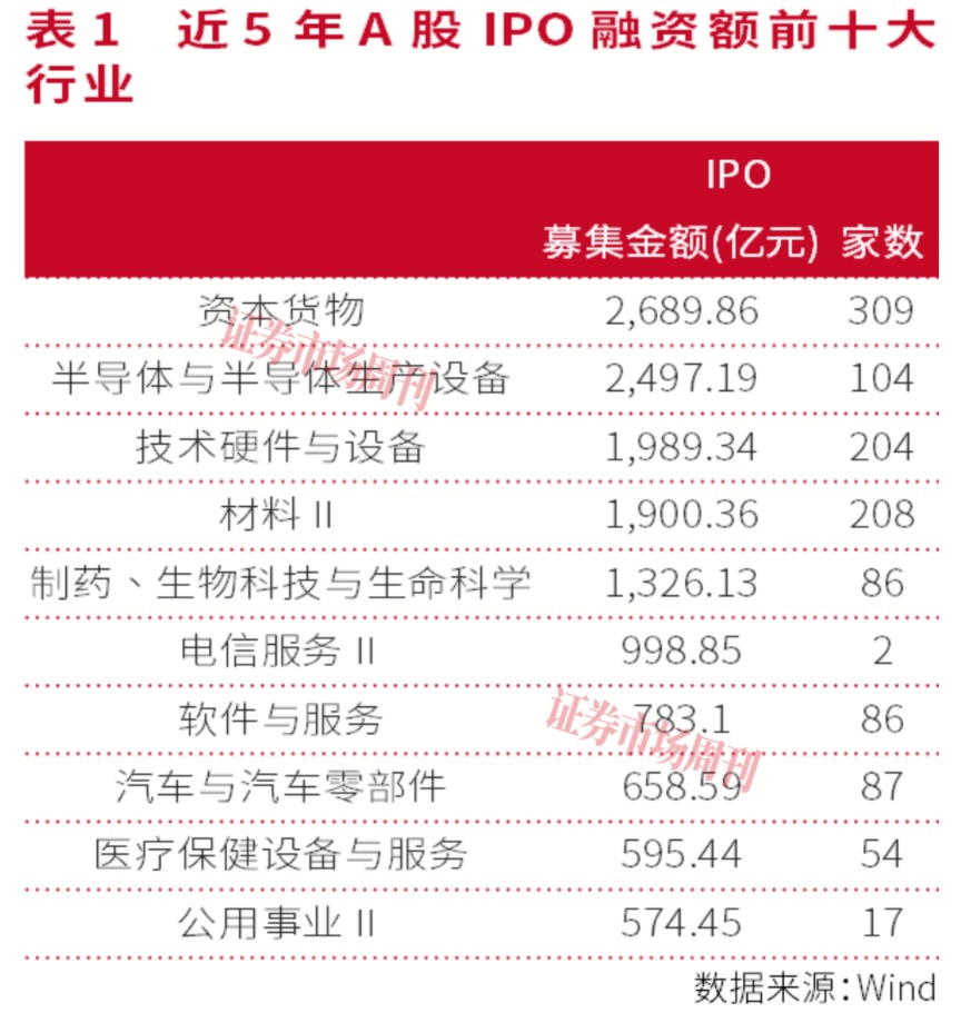 从通道到生态，券商重塑半导体产业服务模式