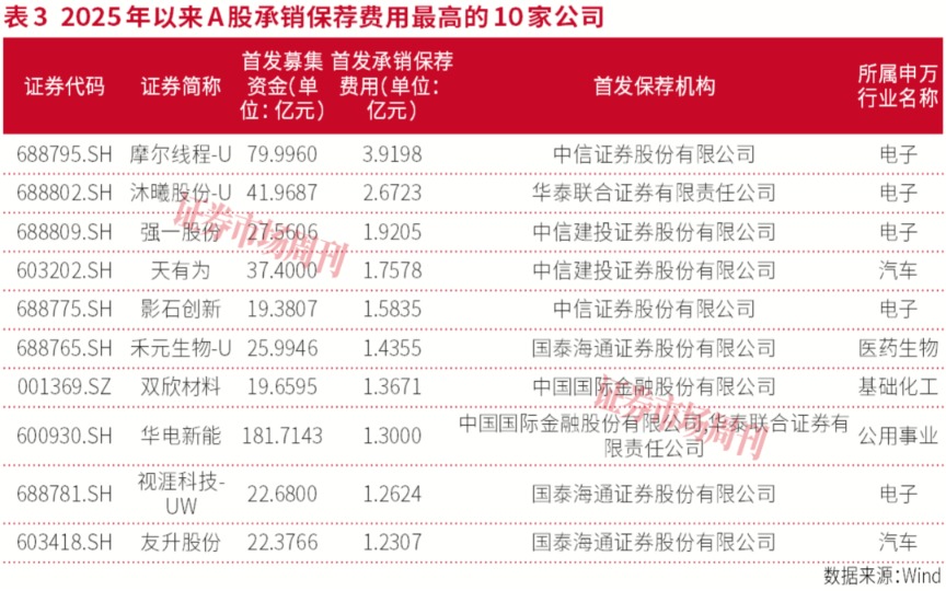 从通道到生态，券商重塑半导体产业服务模式