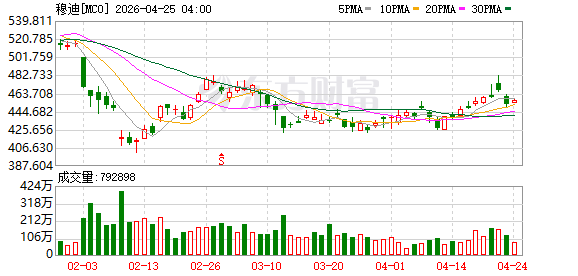 穆迪维持中国主权信用评级“A1”并上调展望至“稳定”，财政部回应