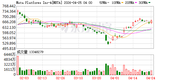 美国Meta收购Manus紧急叫停：技术无国界，但商业有边界丨财经时评