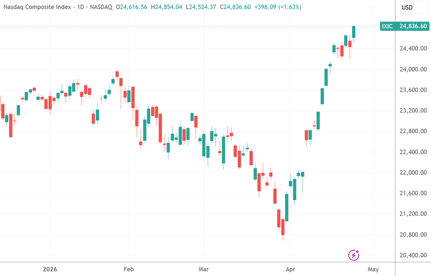 费城半导体指数挑战19连涨 OpenAI“自研手机”消息震动市场 | 今夜看点