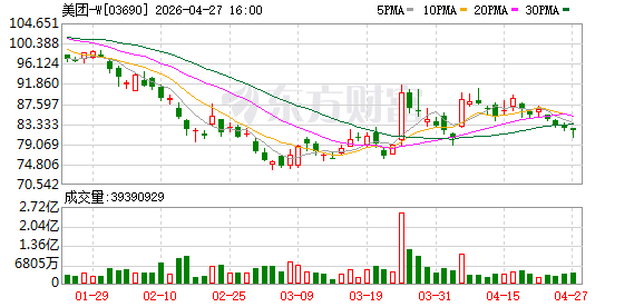 美团旗下小象超市暂停部分城市自提服务，业内称高成本人工自提将被淘汰