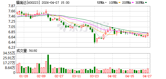 重组胶原蛋白技术迎升级！福瑞达珂谧穿膜胶原2.0产品发布