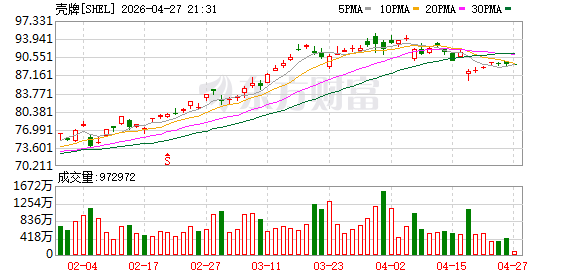 壳牌将以每股32.80加元的现金加股票方式收购ARC资源公司