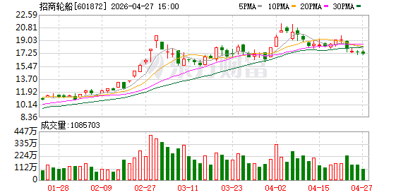 直击业绩说明会 | 招商轮船：中东局势致公司运营率略有下降 油轮租金收入环比提升