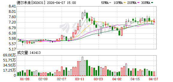 德尔未来：木地板与定制家居产业均属于房地产后周期产业