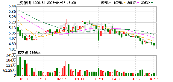 国家区块链网络“链”动长三角，十万亿元级大宗商品贸易迎来“数字引擎”
