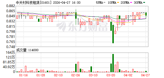 中关村科技租赁：拟开展融资租赁交易 涉及金额2668万元