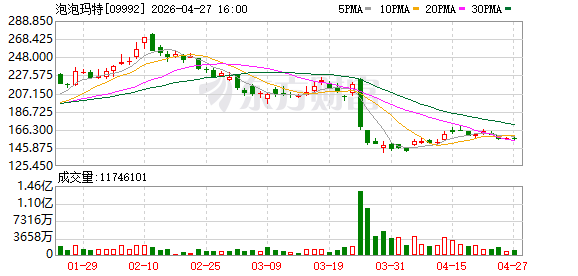 热搜爆了！LABUBU冰箱还未正式发售就已溢价3000元