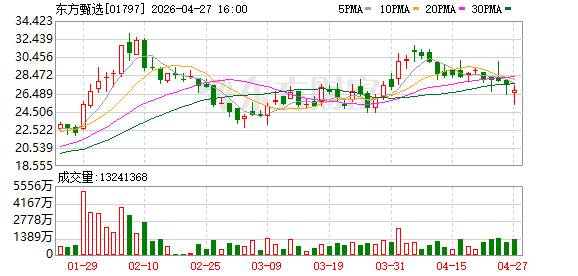 【西街观察】东方甄选艰难“二选一”