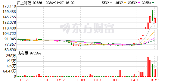 沪上阿姨印度尼西亚首店开业日均销售近1500杯