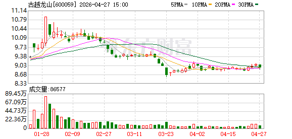 黄酒双雄暗战！古越龙山失守江浙沪，会稽山紧追抢做“一哥”
