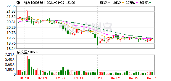 张裕新品预售破百万元背后：中国葡萄酒是否找到了新增长路径？