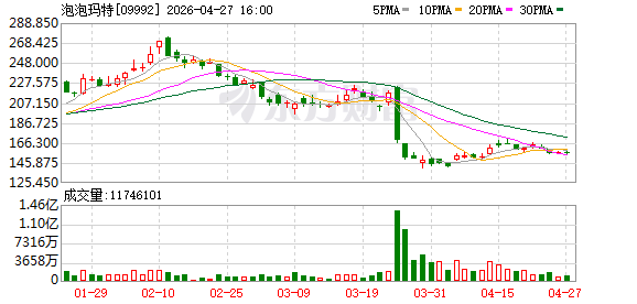 LABUBU冰箱还未正式发售就已溢价3000元
