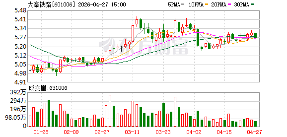 “中国重载第一路”大秦铁路春季集中修提前3天完成