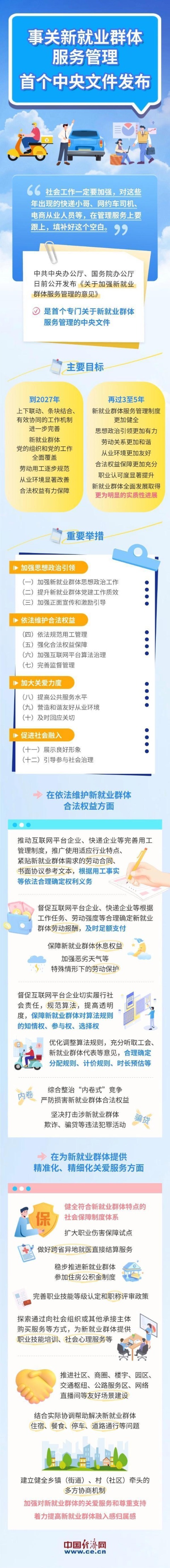 事关新就业群体服务管理 首个中央文件发布！