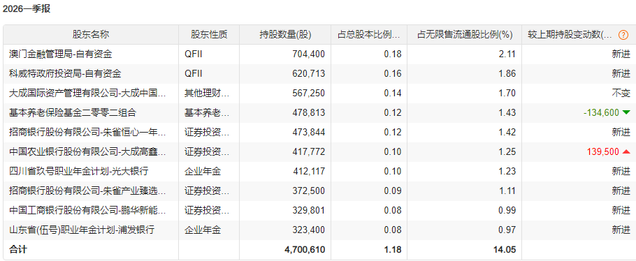 中东资金出手 买入这些标的