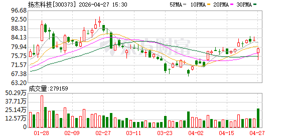 欧盟挥制裁大棒，国内功率器件巨头扬杰科技遭列入名单！公司回应：欧盟区域营收占比较低