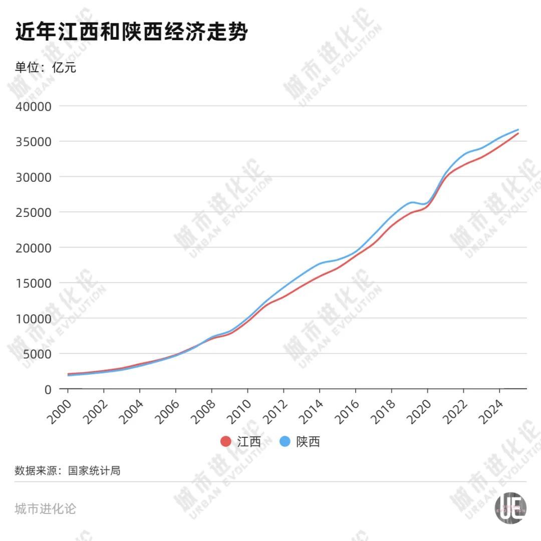 罕见反超，中部“黑马”能否再进位？