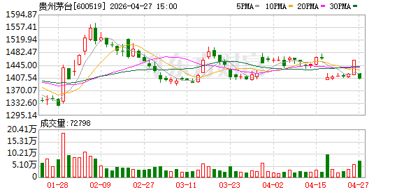 “i茅台”运营主体首次发布社招公告：招聘35人 技术岗占八成 学历之外更看重经验