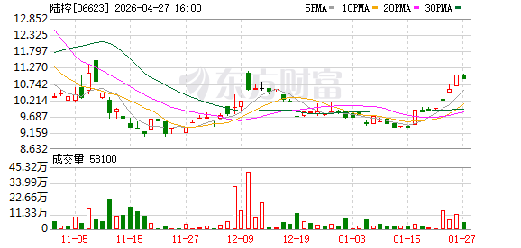 陆控委任王晓笛为首席合规官，一季度消金余额同比增长18.5%